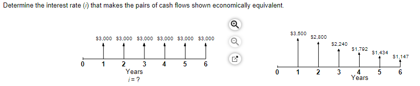 Determine the interest rate (1) that makes the pairs of cash flows shown economically equivalent.
0
$3,000 $3,000 $3,000 $3,000 $3,000 $3,000
1
2
3
Years
i = ?
4
5
6
$3,500
$2,800
2
$2,240
3
$1,792
4
Years
ਜ
$1,147
6
$1,434
5