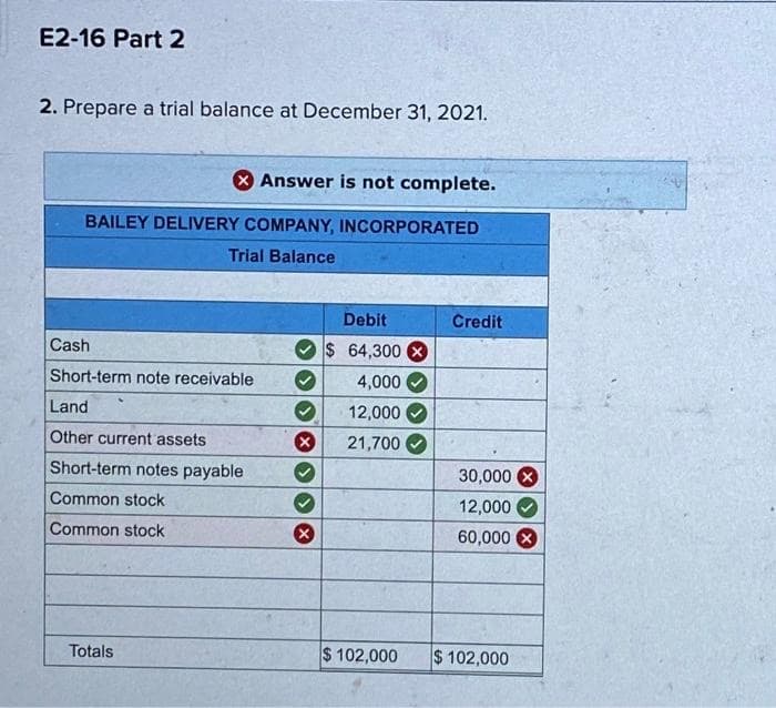 E2-16 Part 2
2. Prepare a trial balance at December 31, 2021.
Answer is not complete.
BAILEY DELIVERY COMPANY, INCORPORATED
Trial Balance
Cash
Short-term note receivable
Land
Other current assets
Short-term notes payable
Common stock
Common stock
Totals
X
X
Debit
$ 64,300 X
4,000
12,000
21,700
$ 102,000
Credit
30,000
12,000
60,000 X
$102,000