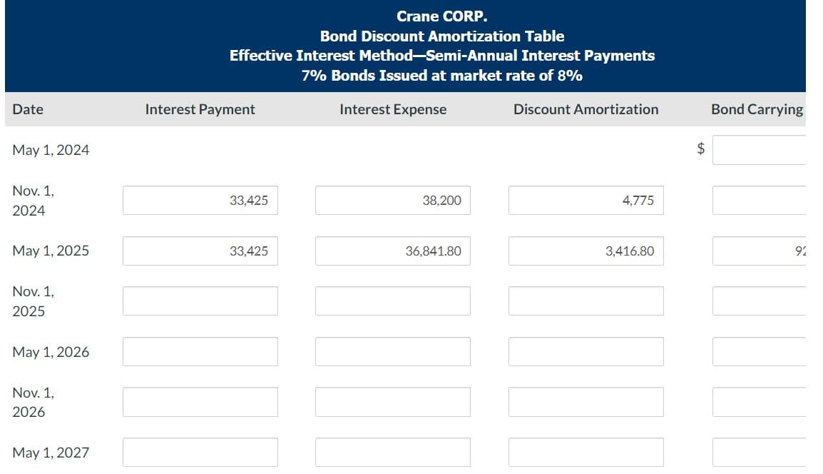 Date
May 1, 2024
Nov. 1,
2024
May 1, 2025
Nov. 1,
2025
May 1, 2026
Nov. 1,
2026
May 1, 2027
Crane CORP.
Bond Discount Amortization Table
Effective Interest Method-Semi-Annual Interest Payments
7% Bonds Issued at market rate of 8%
Interest Payment
33,425
33,425
M
Interest Expense
38,200
36,841.80
Discount Amortization
4,775
3,416.80
T
$
Bond Carrying
92