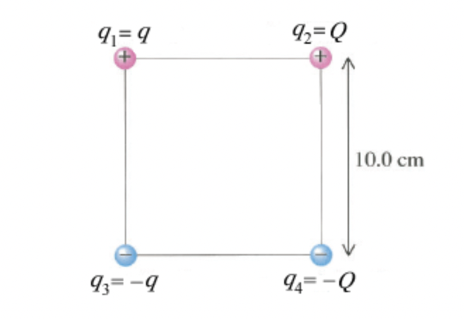 b=¹b
93=-9
92=Q
+
94= -Q
10.0 cm