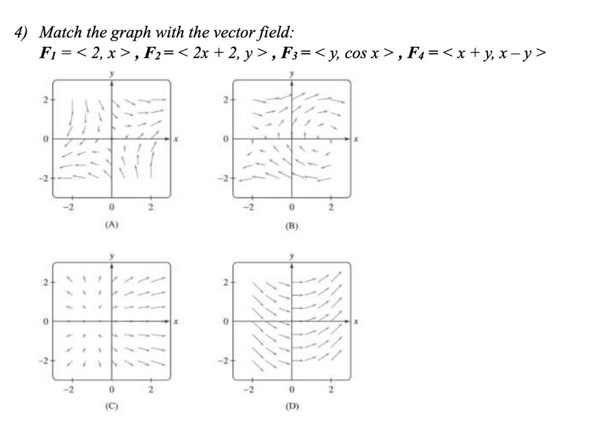 4) Match the graph with the vector field:
F₁ = < 2, x>, F₂= < 2x + 2, y>, F3= < y, cos x>, F4 = < x + y, x − y >
2
0
7
1
A
4
0
(A)
0
(C)
2
2
2
0
N
C
N.
0
(B)
0
(D)
2