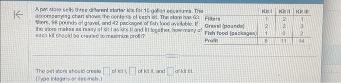 K
A pet store sells three different starter kits for 10-gallon aquariums. The
accompanying chart shows the contents of each kit. The store has 63
filters, 98 pounds of gravel, and 42 packages of fish food available. If
the store makes as many of kit I as kits II and III together, how many of Fish food (packages)
each kit should be created to maximize profit?
Filters
Gravel (pounds)
Profit
The pet store should create
(Type integers or decimals.)
of kit 1. of kit II, and of kit III.
Kit I
2
1
8
Kit II Kit Ill
2
CONN
2
11
3
2
14