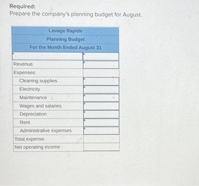 Required:
Prepare the company's planning budget for August.
Lavage Rapide
Planning Budget
For the Month Ended August 31
Revenue
Expenses:
Cleaning supplies
Electricity
Maintenance
Wages and salaries
Depreciation
Rent
Administrative expenses
Total expense
Net operating income