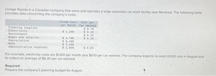 Lavage Rapide is a Canadian company that owns and operates a large automatic car wash facility near Montreal. The following table
provides data concerning the company's costs:
Fixed Cost
per Month
$ 1,100
$ 4,700
$ 8,400
$ 2,100
$1,500
Cost per
Car Washed
$ 0.70
$ 0.10
$0.15
$0.20
Cleaning supplies
Electricity
Maintenance
Wages and salaries
Depreciation
Rent
Administrative expenses
$ 0.03
For example, electricity costs are $1,100 per month plus $0.10 per car washed. The company expects to wash 8,000 cars in August and
to collect an average of $6.30 per car washed.
Required:
Prepare the company's planning budget for August.