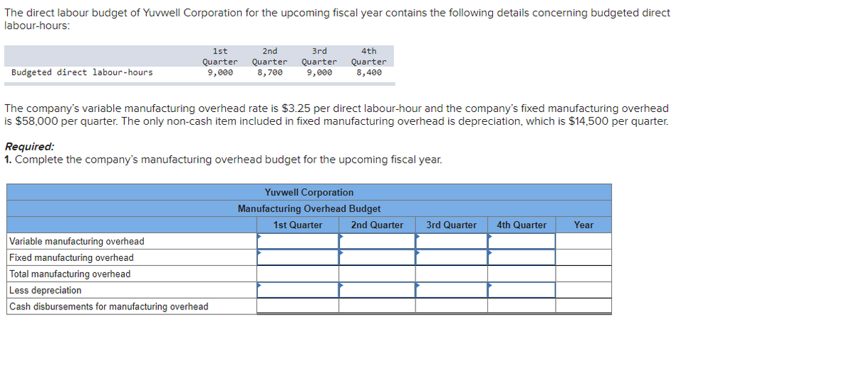 The direct labour budget of Yuvwell Corporation for the upcoming fiscal year contains the following details concerning budgeted direct
labour-hours:
Budgeted direct labour-hours
1st
Quarter
9,000
2nd
Quarter
8,700
3rd
Quarter
9,000
Variable manufacturing overhead
Fixed manufacturing overhead
Total manufacturing overhead
Less depreciation
Cash disbursements for manufacturing overhead
4th
Quarter
8,400
The company's variable manufacturing overhead rate is $3.25 per direct labour-hour and the company's fixed manufacturing overhead
is $58,000 per quarter. The only non-cash item included in fixed manufacturing overhead is depreciation, which is $14,500 per quarter.
Required:
1. Complete the company's manufacturing overhead budget for the upcoming fiscal year.
Yuvwell Corporation
Manufacturing Overhead Budget
1st Quarter
2nd Quarter
3rd Quarter 4th Quarter
Year