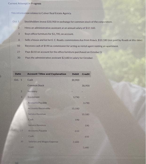 Current Attempt in Progress
This information relates to Culver Real Estate Agency.
Oct. 1
2
3
6
10
27
30
Date
Oct. 1
2
3
27
Stockholders invest $30,900 in exchange for common stock of the corporation.
Hires an administrative assistant at an annual salary of $32,160.
Buys office furniture for $3,790, on account.
Sells a house and lot for E. C. Roads; commissions due from Roads, $10,180 (not paid by Roads at this time).
Receives cash of $190 as commission for acting as rental agent renting an apartment.
Pays $610 on account for the office furniture purchased on October 3.
Pays the administrative assistant $2,680 in salary for October.
30
Account Titles and Explanation
Cash
Common Stock
No entry
Equipment
Accounts Payable
Accounts Receivable
10 Cash
Service Revenue
Service Revenue
Accounts Payable
Cash
Salaries and Wages Expense
Cash
Debit Credit
30,900
3,790
10,180
190
610
2,680
30,900
3,790
10.180
190
610
2,680