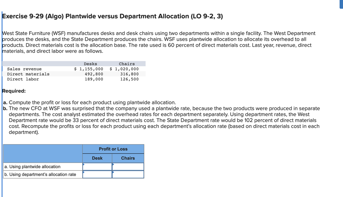 Exercise 9-29 (Algo) Plantwide versus Department Allocation (LO 9-2, 3)
West State Furniture (WSF) manufactures desks and desk chairs using two departments within a single facility. The West Department
produces the desks, and the State Department produces the chairs. WSF uses plantwide allocation to allocate its overhead to all
products. Direct materials cost is the allocation base. The rate used is 60 percent of direct materials cost. Last year, revenue, direct
materials, and direct labor were as follows.
Sales revenue
Direct materials
Direct labor
Desks
Chairs
$ 1,155,000 $ 1,020,000
492,800
189,000
a. Using plantwide allocation
b. Using department's allocation rate
Required:
a. Compute the profit or loss for each product using plantwide allocation.
b. The new CFO at WSF was surprised that the company used a plantwide rate, because the two products were produced in separate
departments. The cost analyst estimated the overhead rates for each department separately. Using department rates, the West
Department rate would be 33 percent of direct materials cost. The State Department rate would be 102 percent of direct materials
cost. Recompute the profits or loss for each product using each department's allocation rate (based on direct materials cost in each
department).
316,800
126,500
Profit or Loss
Desk
Chairs