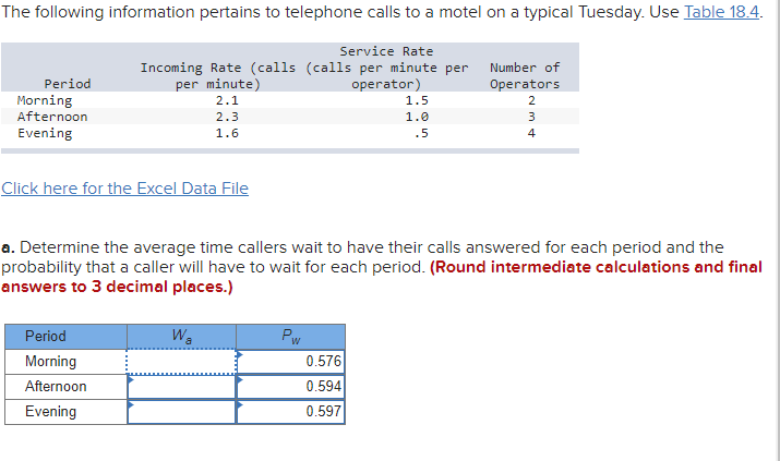 The following information pertains to telephone calls to a motel on a typical Tuesday. Use Table 18.4.
Period
Morning
Afternoon
Evening
Service Rate
Incoming Rate (calls (calls per minute per
per minute)
operator)
Click here for the Excel Data File
Period
Morning
Afternoon
Evening
2.1
2.3
1.6
Wa
Pw
1.5
1.0
.5
a. Determine the average time callers wait to have their calls answered for each period and the
probability that a caller will have to wait for each period. (Round intermediate calculations and final
answers to 3 decimal places.)
0.576
0.594
0.597
Number of
Operators
2
3
4