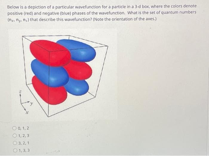 Below is a depiction of a particular wavefunction for a particle in a 3-d box, where the colors denote
positive (red) and negative (blue) phases of the wavefunction. What is the set of quantum numbers
(nz, ny, n₂) that describe this wavefunction? (Note the orientation of the axes.)
O 0, 1, 2
0 1,2,3
3,2,1
1,3,3