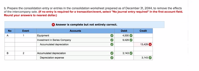 b. Prepare the consolidation entry or entries in the consolidation worksheet prepared as of December 31, 20X4, to remove the effects
of the intercompany sale. (If no entry is required for a transaction/event, select "No journal entry required" in the first account field.
Round your answers to nearest dollar.)
No
A
B
Event
1
2
Answer is complete but not entirely correct.
Accounts
Equipment
Investment in Series Company
Accumulated depreciation
Accumulated depreciation
Depreciation expense
Debit
4,000
9,429
3,143
Credit
13,429
3,143