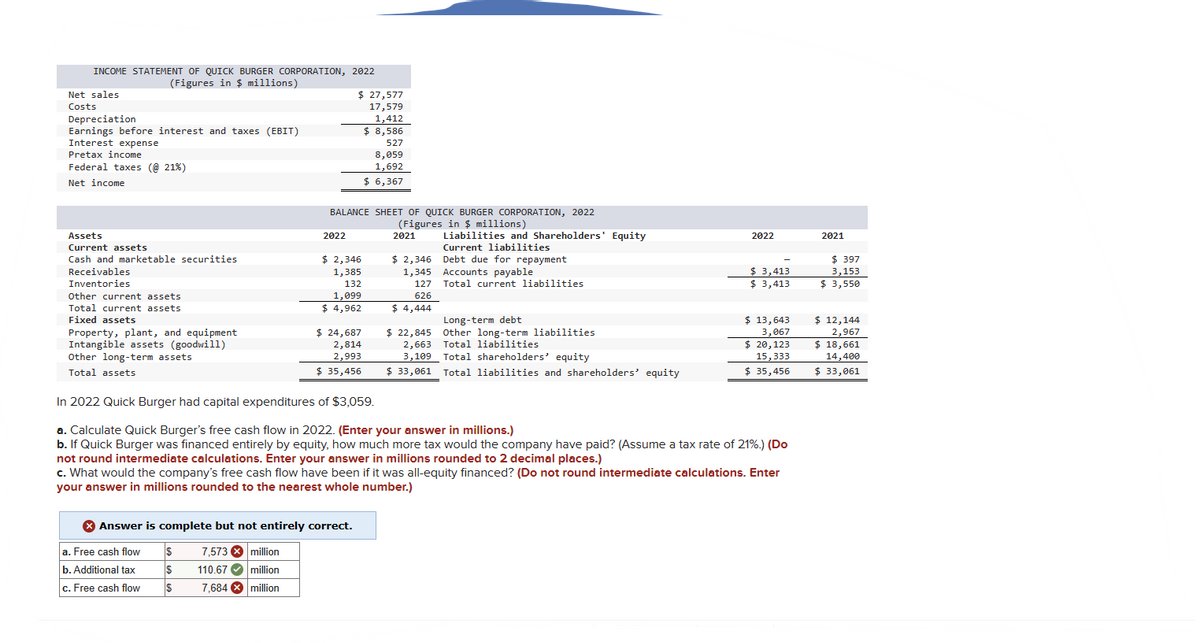 INCOME STATEMENT OF QUICK BURGER CORPORATION, 2022
(Figures in $ millions)
Net sales
Costs
Depreciation
Earnings before interest and taxes (EBIT)
Interest expense
Pretax income
Federal taxes (@ 21%)
Net income
Assets
Current assets
Cash and marketable securities
Receivables
Inventories
Other current assets
Total current assets
Fixed assets
Property, plant, and equipment
Intangible assets (goodwill)
Other long-term assets
Total assets
BALANCE SHEET OF QUICK BURGER CORPORATION, 2022
(Figures in $ millions)
2021
2022
a. Free cash flow
b. Additional tax
c. Free cash flow
$ 27,577
17,579
1,412
$ 8,586
527
8,059
1,692
$ 6,367
$
$
$
$ 2,346
1,385
132
1,099
$ 4,962
$ 24,687
2,814
2,993
$ 35,456
Answer is complete but not entirely correct.
7,573 million
110.67✔ million
7,684 X million
$ 2,346
1,345
127
626
$ 4,444
$ 22,845
Liabilities and Shareholders' Equity
Current liabilities
Debt due for repayment
Accounts payable
Total current liabilities
Long-term debt
Other long-term liabilities
2,663 Total liabilities
3,109 Total shareholders' equity
$ 33,061 Total liabilities and shareholders' equity
2022
In 2022 Quick Burger had capital expenditures of $3,059.
a. Calculate Quick Burger's free cash flow in 2022. (Enter your answer in millions.)
b. If Quick Burger was financed entirely by equity, how much more tax would the company have paid? (Assume a tax rate of 21%.) (Do
not round intermediate calculations. Enter your answer in millions rounded to 2 decimal places.)
$ 3,413
$ 3,413
c. What would the company's free cash flow have been if it was all-equity financed? (Do not round intermediate calculations. Enter
your answer in millions rounded to the nearest whole number.)
$ 13,643
3,067
$ 20,123
15,333
$ 35,456
2021
$ 397
3,153
$ 3,550
$ 12,144
2,967
$ 18,661
14,400
$ 33,061