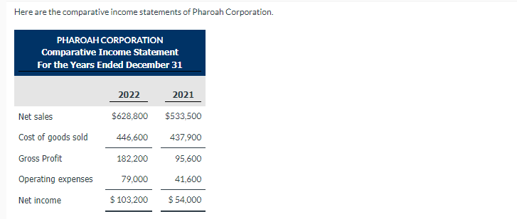 Here are the comparative income statements of Pharoah Corporation.
PHAROAH CORPORATION
Comparative Income Statement
For the Years Ended December 31
Net sales
Cost of goods sold
Gross Profit
Operating expenses
Net income
2022
$628,800
446,600
182,200
79,000
$ 103,200
2021
$533,500
437,900
95,600
41,600
$ 54,000