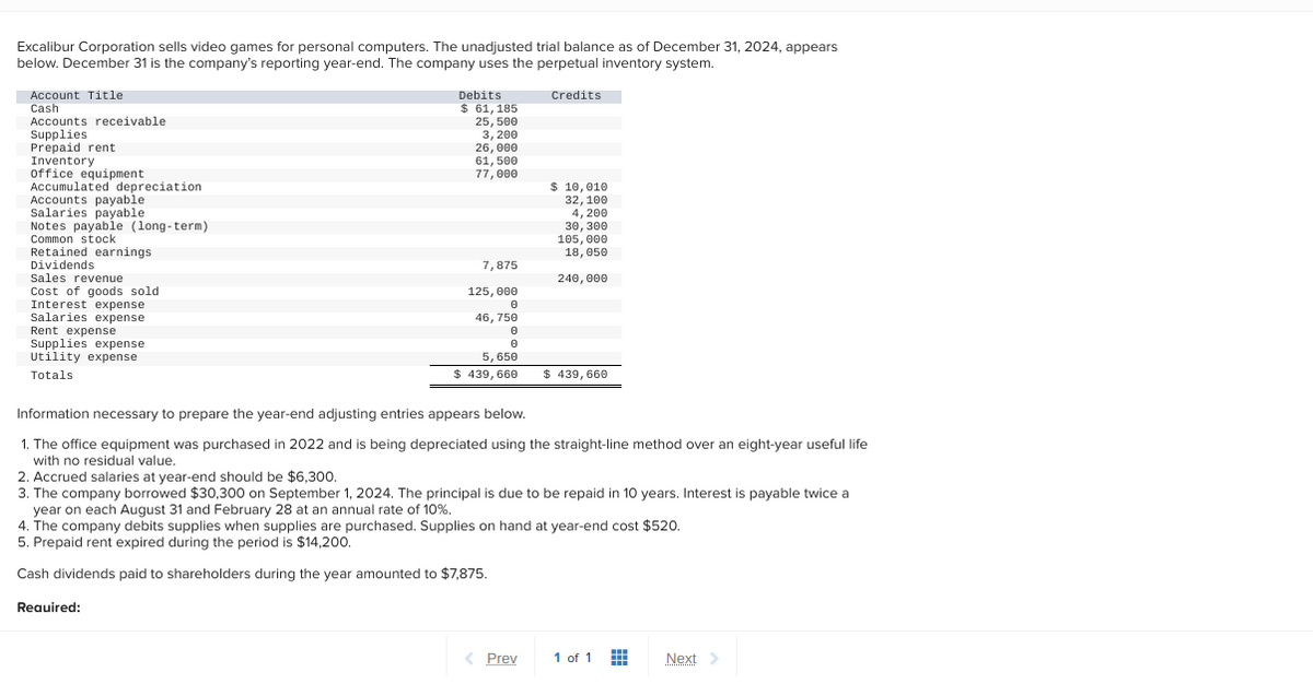 Excalibur Corporation sells video games for personal computers. The unadjusted trial balance as of December 31, 2024, appears
below. December 31 is the company's reporting year-end. The company uses the perpetual inventory system.
Credits
Account Title
Cash
Accounts receivable
Supplies
Prepaid rent
Inventory
office equipment
Accumulated depreciation
Accounts payable
Salaries payable
Notes payable (long-term)
Common stock
Retained earnings
Dividends
Sales revenue
Cost of goods sold
Interest expense
Salaries expense
Rent expense
Supplies expense
Utility expense
Totals
Debits
$61,185
25,500
3, 200
26,000
61, 500
77,000
7,875
125,000
0
46, 750
Required:
0
0
5,650
$ 439, 660
$10,010
32, 100
4, 200
30, 300
105,000
18, 050
240,000
Information necessary to prepare the year-end adjusting entries appears below.
1. The office equipment was purchased in 2022 and is being depreciated using the straight-line method over an eight-year useful life
with no residual value.
$ 439, 660
2. Accrued salaries at year-end should be $6,300.
3. The company borrowed $30,300 on September 1, 2024. The principal is due to be repaid in 10 years. Interest is payable twice a
year on each August 31 and February 28 at an annual rate of 10%.
4. The company debits supplies when supplies are purchased. Supplies on hand at year-end cost $520.
5. Prepaid rent expired during the period is $14,200.
Cash dividends paid to shareholders during the year amounted to $7,875.
< Prev
1 of 1 #
Next >