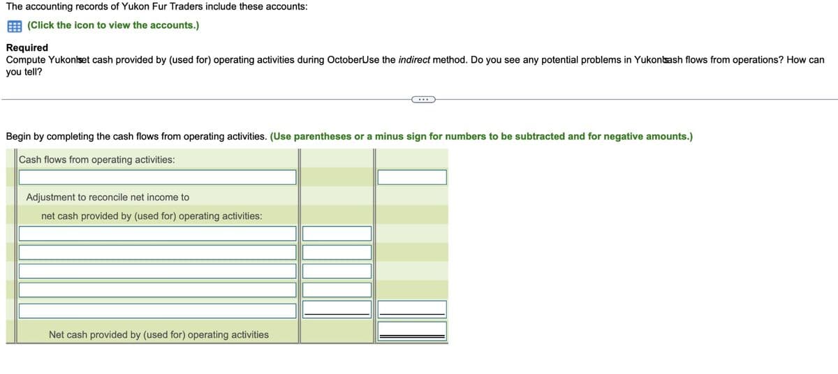 The accounting records of Yukon Fur Traders include these accounts:
(Click the icon to view the accounts.)
Required
Compute Yukoniset cash provided by (used for) operating activities during OctoberUse the indirect method. Do you see any potential problems in Yukontsash flows from operations? How can
you tell?
Begin by completing the cash flows from operating activities. (Use parentheses or a minus sign for numbers to be subtracted and for negative amounts.)
Cash flows from operating activities:
Adjustment to reconcile net income to
net cash provided by (used for) operating activities:
Net cash provided by (used for) operating activities