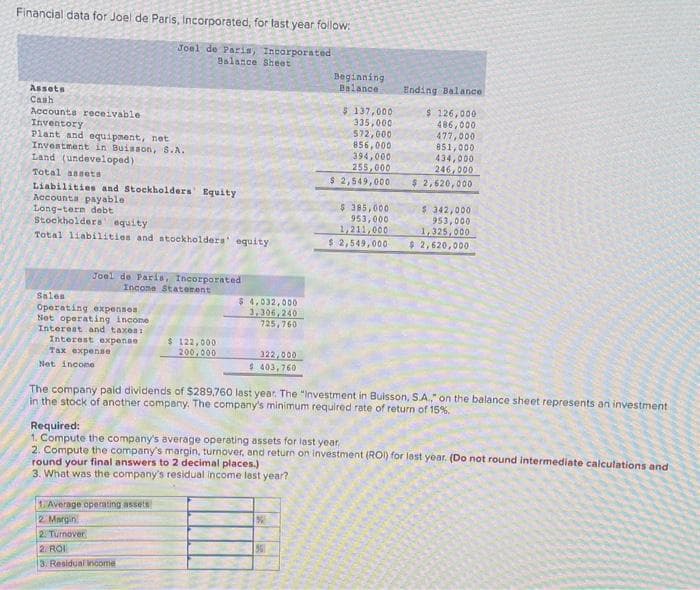 Financial data for Joel de Paris, Incorporated, for last year follow:
Joel de Paris, Incorporated
Balance Sheet
Assets
Cashi
Accounts receivable
Inventory
Plant and equipment, net
Investment in Buisson, S.A.
Land (undeveloped)
Total assets
Liabilities and Stockholders' Equity
Accounts payable.
Long-term debt
Stockholders equity
Total liabilities and stockholders' equity
Joel de Paris, Incorporated
Income Statement
Sales
Operating expenses
Net operating income
Interest and taxes:
Interest expense
Tax expense
Net income
$ 122,000
200,000
$4,032,000
1,306,240
725,760
1. Average operating assets
2. Margin
2. Turnover
2. ROI
3. Residual income
322,000
$403,760
Beginning
Balance
%
$ 137,000
335,000
572,000
856,000
394,000
255,000
$ 2,549,000
%
Ending Balance
$ 126,000
486,000
477,000
851,000
434,000
246,000
$ 2,620,000
The company paid dividends of $289,760 last year. The "Investment in Buisson, S.A.," on the balance sheet represents an investment
in the stock of another company. The company's minimum required rate of return of 15%.
$385,000
953,000
1,211,000
$ 2,549,000 $ 2,620,000
Required:
1. Compute the company's average operating assets for last year.
2. Compute the company's margin, turnover, and return on investment (ROI) for last year. (Do not round intermediate calculations and
round your final answers to 2 decimal places.)
3. What was the company's residual income last year?
$ 342,000
953,000
1,325,000