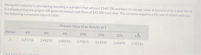 Marigold Company is considering investing in a project that will cost $160,700 and have no salvage value at the end of its 5-year life. It
is estimated that the project will generate annual cash flows of $42,400 each year. The company requires a 9% rate of return and uses
the following compound interest table:
Period
5
Click here to
6%
4.21236
8%
3.99271
Present Value of an Annuity of 1
9%
3.88965
10%
3.79079
11%
12%
3.69590 3.60478
15%
3.35216