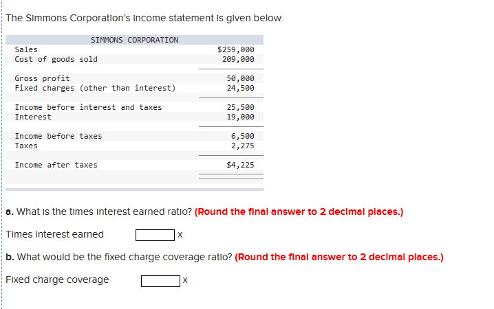 The Simmons Corporation's income statement is given below.
SIMMONS CORPORATION
Sales
Cost of goods sold
Gross profit
Fixed charges (other than interest)
Income before interest and taxes
Interest
Income before taxes
Taxes
Income after taxes
$259,000
209,000
X
50,000
24,500
25,500
19,000
6,500
2,275
$4,225
a. What is the times interest earned ratio? (Round the final answer to 2 decimal places.)
Times interest earned
X
b. What would be the fixed charge coverage ratio? (Round the final answer to 2 decimal places.)
Fixed charge coverage