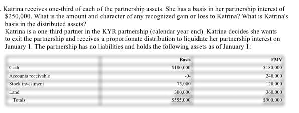 Katrina receives one-third of each of the partnership assets. She has a basis in her partnership interest of
$250,000. What is the amount and character of any recognized gain or loss to Katrina? What is Katrina's
basis in the distributed assets?
Katrina is a one-third partner in the KYR partnership (calendar year-end). Katrina decides she wants
to exit the partnership and receives a proportionate distribution to liquidate her partnership interest on
January 1. The partnership has no liabilities and holds the following assets as of January 1:
Cash
Accounts receivable
Stock investment
Land
Totals
Basis
$180,000
-0-
75,000
300,000
$555,000
FMV
$180,000
240,000
120,000
360,000
$900,000