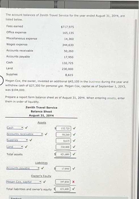 The account balances of Zenith Travel Service for the year ended August 31, 2014, are
listed below.
Fees earned
Office expense
Miscellaneous expense
Wages expense
Accounts receivable
Accounts payable
Cash
Land
Supplies
Megan Cox, the owner, invested an additional $43,100 in the business during the year and
withdrew cash of $27,300 for personal use. Megan Cox, capital as of September 1, 2013,
was $194,000.
Prepare a report form balance sheet as of August 31, 20Y4. When entering assets, enter
them in order of liquidity.
Cash
Accounts receivable
Supplies
Land
Total assets
Zenith Travel Service
Balance Sheet
August 31, 2014
Accounts payable
Feedback
Assets
Liabilities
$717,975
165,135
14,360
344,630
50,260
17,950
132,725
230,000
8,615
Owner's Equity
Megan Cox, capital
Total liabilities and owner's equity
132,725
50,260
8,615
230,000
421,600
17,950
397,850 X
421,600 ✓