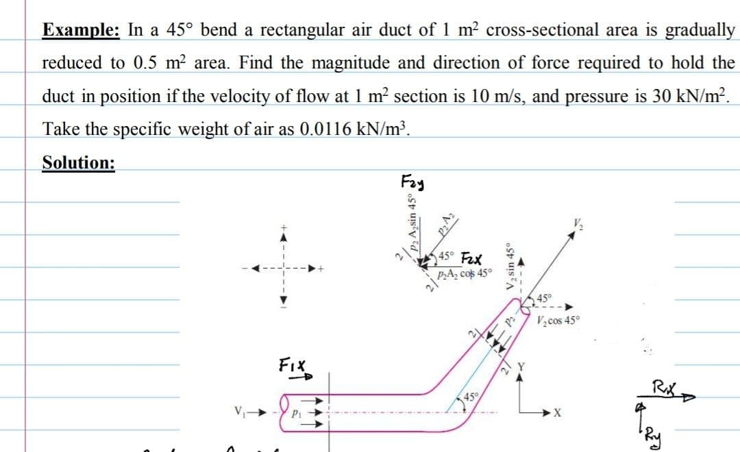 Example: In a 45° bend a rectangular air duct of 1 m? cross-sectional area is gradually
reduced to 0.5 m² area. Find the magnitude and direction of force required to hold the
duct in position if the velocity of flow at 1 m? section is 10 m/s, and pressure is 30 kN/m².
Take the specific weight of air as 0.0116 kN/m³.
Solution:
Fay
45° Fzx
PA, cos 45°
45°
Vzcos 45°
2.
45°
