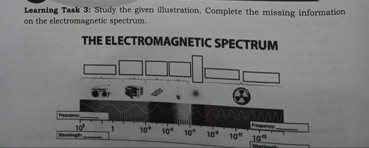 Learning Task 3: Study the given illustration. Complete the missing information
on the electromagnetic spectrum.
THE ELECTROMAGNETIC SPECTRUM
Frequency
Frequency
10
Wevelength
10
10
10
10 10
10
Wiwslanath
