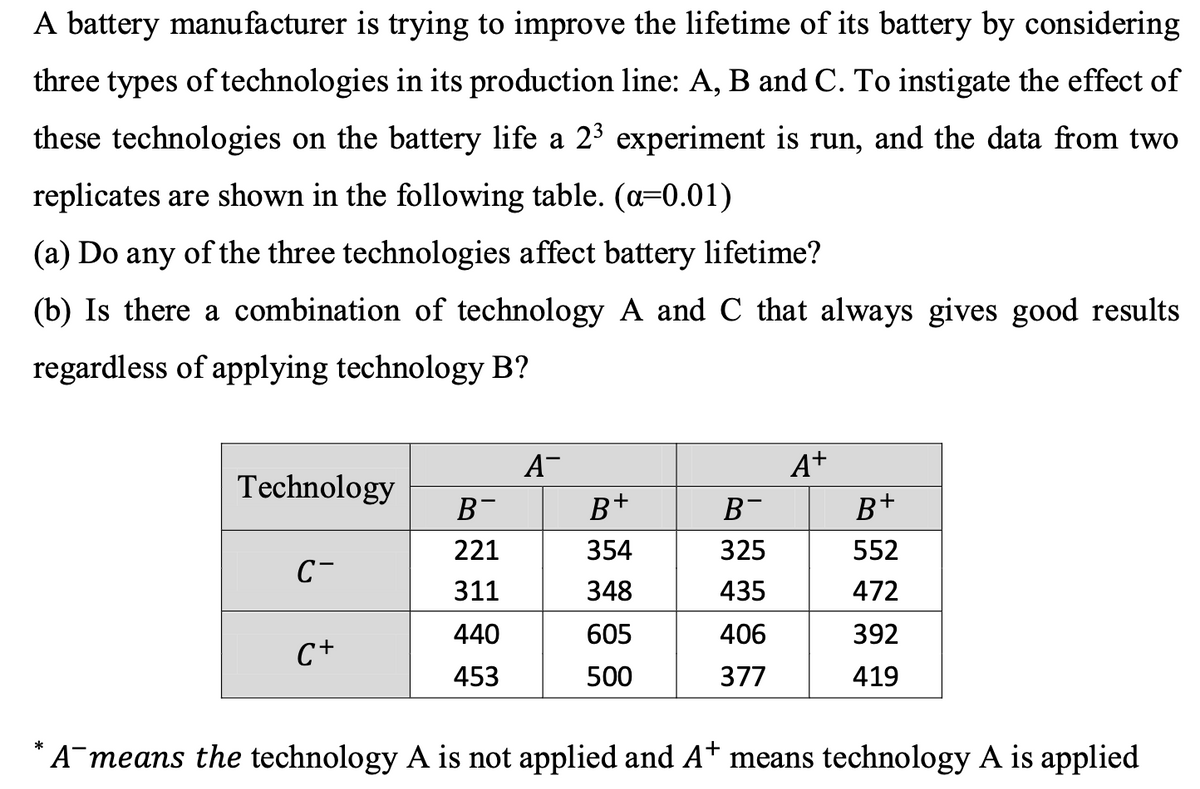 A battery manufacturer is trying to improve the lifetime of its battery by considering
three types of technologies in its production line: A, B and C. To instigate the effect of
these technologies on the battery life a 23 experiment is run, and the data from two
replicates are shown in the following table. (a=0.01)
(a) Do any of the three technologies affect battery lifetime?
(b) Is there a combination of technology A and C that always gives good results
regardless of applying technology B?
А
A+
Technology
B-
B+
B-
B+
221
354
325
552
C-
311
348
435
472
440
605
406
392
C+
453
500
377
419
*
A¯means the technology A is not applied and A* means technology A is applied
