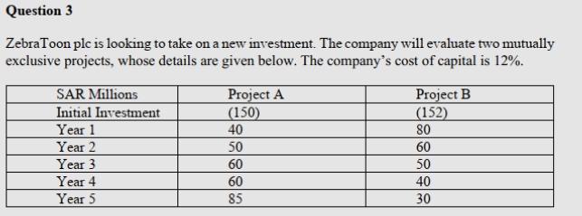 Question 3
ZebraToon plc is looking to take on a new investment. The company will evaluate two mutually
exclusive projects, whose details are given below. The company's cost of capital is 12%.
SAR Millions
Initial Investment
Year 1
Year 2
Year 3
Year 4
Year 5
Project A
(150)
40
50
60
60
85
Project B
(152)
80
60
50
40
30