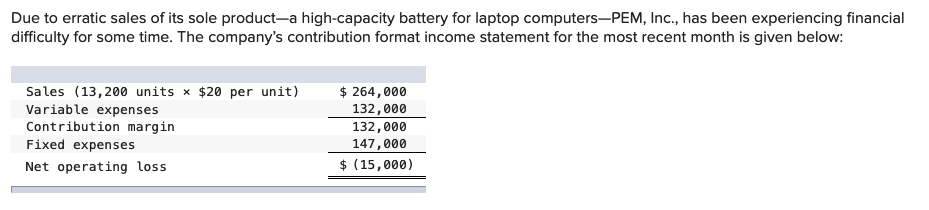 Due to erratic sales of its sole product-a high-capacity battery for laptop computers-PEM, Inc., has been experiencing financial
difficulty for some time. The company's contribution format income statement for the most recent month is given below:
Sales (13,200 units × $20 per unit)
Variable expenses
Contribution margin
Fixed expenses
Net operating loss
$ 264,000
132,000
132,000
147,000
$ (15,000)