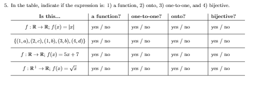 5. In the table, indicate if the expression is: 1) a function, 2) onto, 3) one-to-one, and 4) bijective.
Is this...
a function?
one-to-one?
onto?
bijective?
S:R+ R; f(2) = |2|
yes / no
yes / no
yes / no
yes / no
{(1,a), (2, c), (1, 6), (3, 6), (4, d)} yes / no
yes / no
yes / no
yes / no
S:R + R; f(2) = 5x +7
yes / no
yes / no
yes / no
yes / no
f:R' +R; f(z) = Va
yes / no
!!
yes / no
yes / no
yes / no
