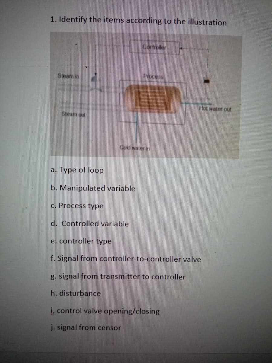 1. Identify the items according to the illustration
Controller
Steam in
Process
Hot water out
Steam out
Cold water in
a. Type of loop
b. Manipulated variable
c. Process type
d. Controlled variable
e. controller type
f. Signal from controller-to-controller valve
g. signal from transmitter to controller
h. disturbance
i, control valve opening/closing
j. signal from censor
