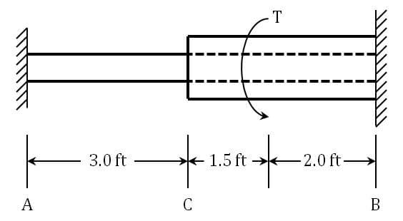 A
3.0 ft
C
1.5 ft
T
2.0
-2.0 ft-
B