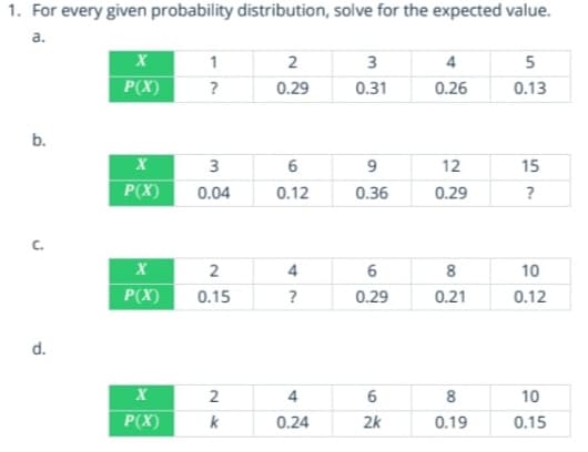 1. For every given probability distribution, solve for the expected value.
a.
1
2
3
4
5
P(X)
?
0.29
0.31
0.26
0.13
b.
3
9
12
15
P(X)
0.04
0.12
0.36
0.29
?
2
8
10
P(X)
0.15
?
0.29
0.21
0.12
d.
X
4
10
P(X)
k
0.24
2k
0.19
0.15
00
00
6.
4.
