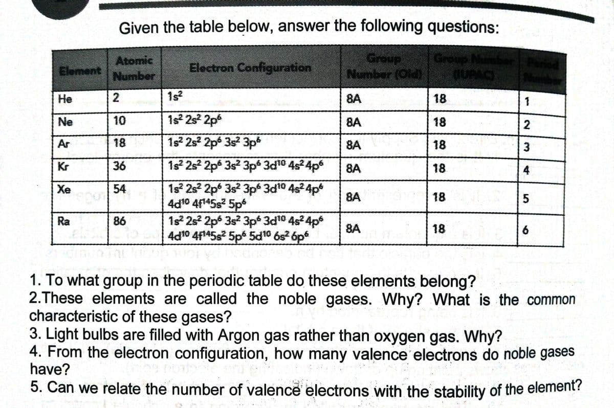 Given the table below, answer the following questions:
Atomic
Number
Group
Number (Old)
Group N
OUPAC
Element
Electron Configuration
He
2.
1s
8A
18
Ne
10
1s 2 2p*
BA
18
Ar
18
1s 2s 2p* 3s 3p*
8A
18
3
Kr
36
1s 2s 2p 3s 3p 3d@ 4s24p*
8A
18.
4
18 2s 2p* 3s 3p* 3d" 4s4p*
4d0 445s 5p*
1s 2s 2p 3s? 3p* 3d 4s 4p%
4d10 4f145s Sp% 5d1 6s? 6p
Xe
54
8A
18
Ra
86
8A
18
1. To what group in the periodic table do these elements belong?
2.These elements are called the noble gases. Why? What is the common
characteristic of these gases?
3. Light bulbs are filled with Argon gas rather than oxygen gas. Why?
4. From the electron configuration, how many valence electrons do noble gases
have?
5. Can we relate the number of valence electrons with the stability of the element?
2.
