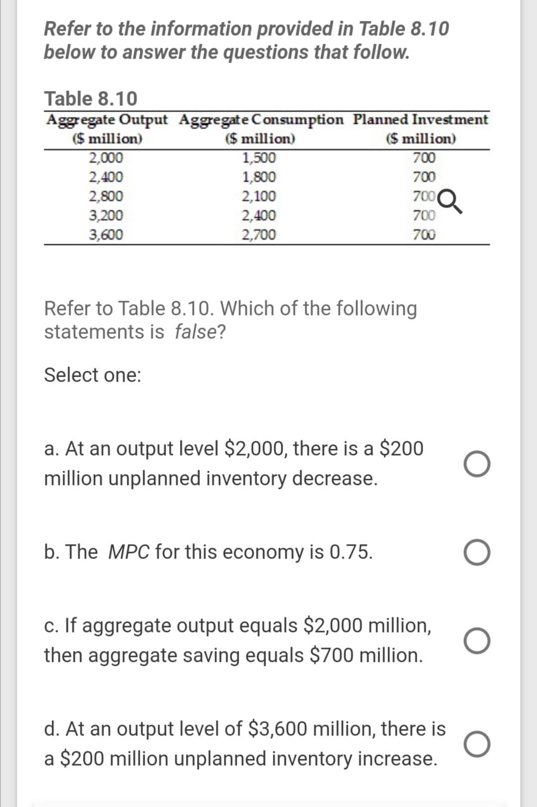 Refer to the information provided in Table 8.10
below to answer the questions that follow.
Table 8.10
Aggregate Output Aggregate Consumption Planned Investment
($ million)
1,500
1,800
2,100
2,400
($ million)
700
($ million)
2,000
2,400
2,800
3,200
700
700Q
700
3,600
2,700
700
Refer to Table 8.10. Which of the following
statements is false?
Select one:
a. At an output level $2,000, there is a $200
million unplanned inventory decrease.
b. The MPC for this economy is 0.75.
c. If aggregate output equals $2,000 million,
then aggregate saving equals $700 million.
d. At an output level of $3,600 million, there is
a $200 million unplanned inventory increase.
