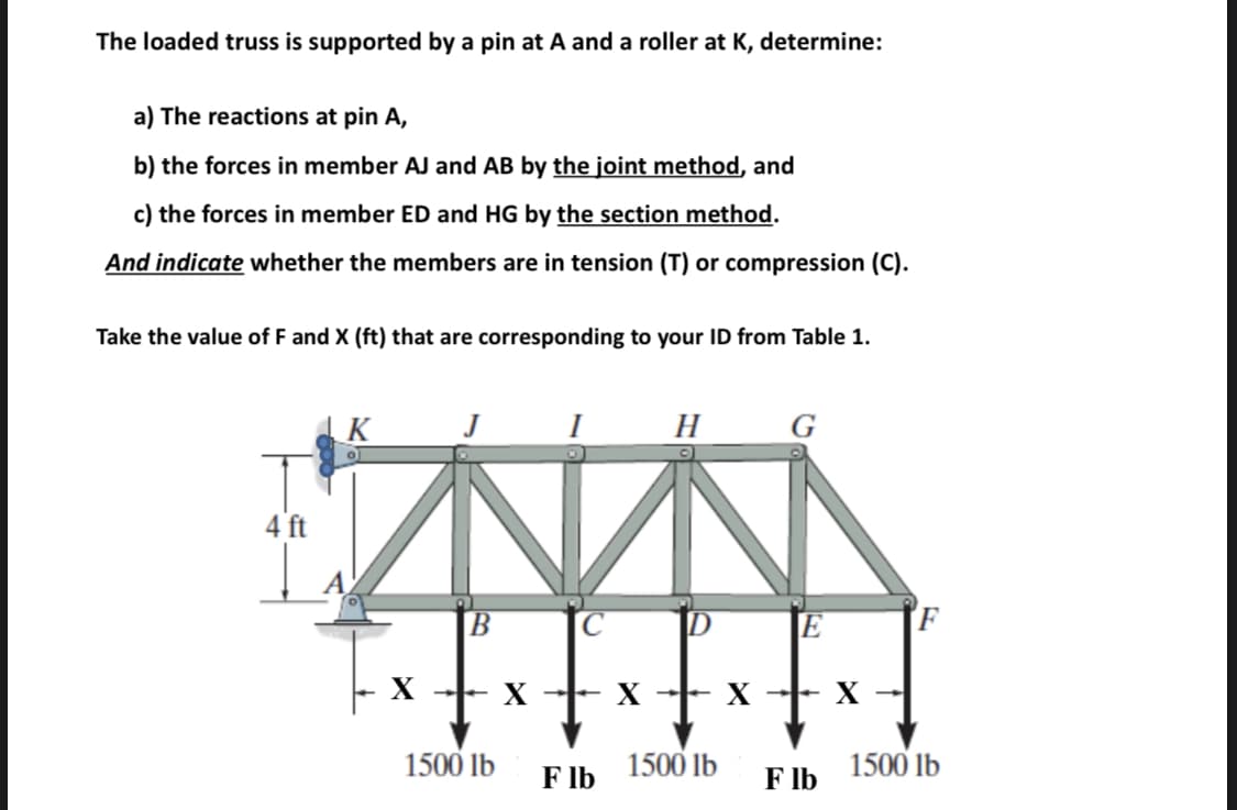 The loaded truss is supported by a pin at A and a roller at K, determine:
a) The reactions at pin A,
b) the forces in member AJ and AB by the joint method, and
c) the forces in member ED and HG by the section method.
And indicate whether the members are in tension (T) or compression (C).
Take the value of F and X (ft) that are corresponding to your ID from Table 1.
K
J
H
G
4 ft
E
X
X
X
X
1500 lb
F lb
1500 lb
1500 lb
F lb
