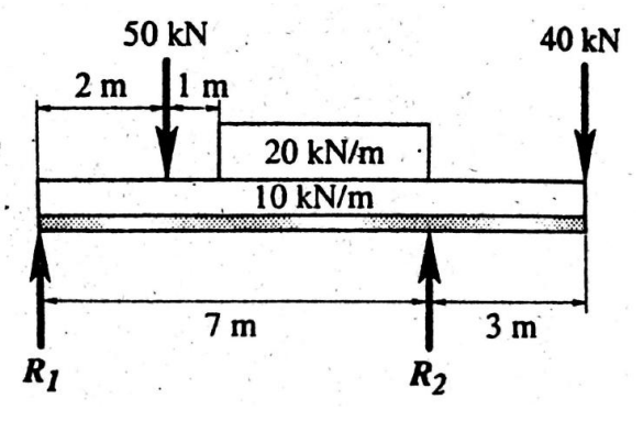 R1
50 kN
2m
m
20 kN/m
10 kN/m
7m
R2
40 kN
3 m