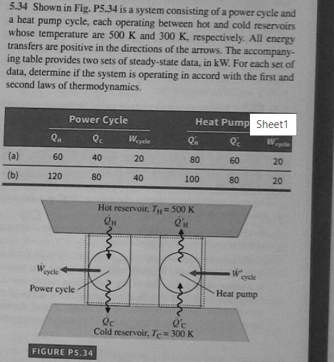 5.34 Shown in Fig. P5.34 is a system consisting of a power cycle and
a heat pump cycle, each operating between hot and cold reservoirs
whose temperature are 500 K and 300 K, respectively. All energy
transfers are positive in the directions of the arrows. The accompany-
ing table provides two sets of steady-state data, in kW. For each set of
data, determine if the system is operating in accord with the first and
second laws of thermodynamics.
Power Cycle
Heat Pump Sheet1
Qc
Weycle
Wayde
(a)
60
40
20
80
60
20
(b)
120
80
40
100
80
20
Hot reservoir, TH= 500 K
QH
Weycle
cycle
Power cycle
Heat pump
Qc
Cold reservoir, Tc = 300 K
FIGURE P5.34
