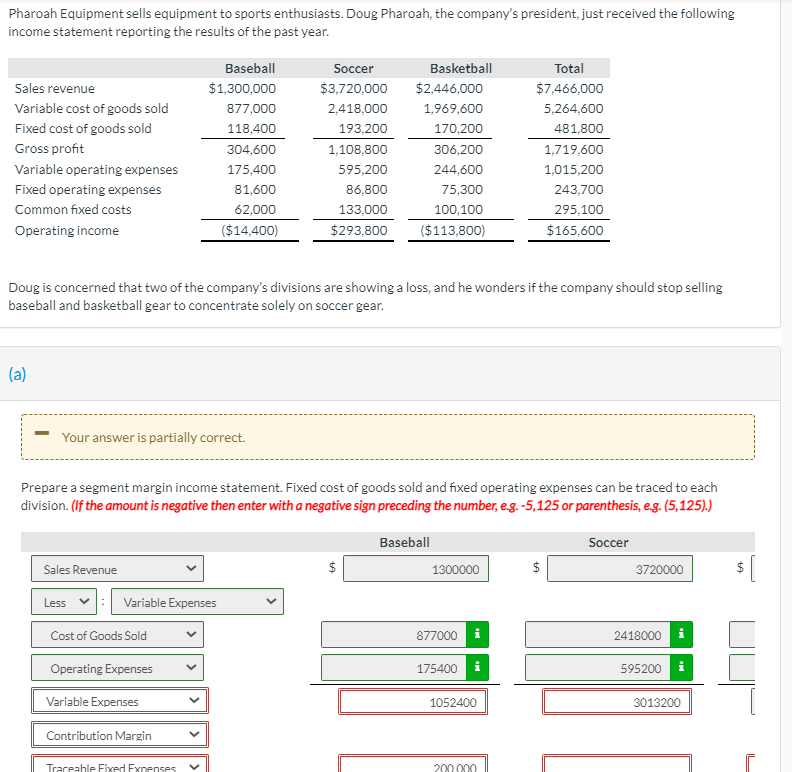 Pharoah Equipment sells equipment to sports enthusiasts. Doug Pharoah, the company's president, just received the following
income statement reporting the results of the past year.
Baseball
Soccer
Basketball
Total
Sales revenue
$1,300,000
$3,720,000
$2,446,000
$7,466,000
Variable cost of goods sold
877,000
2,418,000
1,969,600
5,264,600
Fixed cost of goods sold
118,400
193,200
170,200
481,800
Gross profit
304,600
1,108,800
306,200
1,719,600
Variable operating expenses
175,400
595,200
244,600
1,015,200
Fixed operating expenses
81,600
86,800
75,300
243,700
Common fixed costs
62,000
133,000
100,100
295,100
Operating income
($14,400)
$293,800
($113,800)
$165,600
Doug is concerned that two of the company's divisions are showing a loss, and he wonders if the company should stop selling
baseball and basketball gear to concentrate solely on soccer gear.
(a)
Your answer is partially correct.
Prepare a segment margin income statement. Fixed cost of goods sold and fixed operating expenses can be traced to each
division. (If the amount is negative then enter with a negative sign preceding the number, e.g. -5,125 or parenthesis, eg. (5,125).)
Baseball
Soccer
Sales Revenue
24
1300000
3720000
: Variable Expenses
Less
Cost of Goods Sold
877000 i
2418000 i
Operating Expenses
175400
595200 i
Variable Expenses
1052400
3013200
Contribution Margin
Traceable Fixed Expenses
200 000
>
