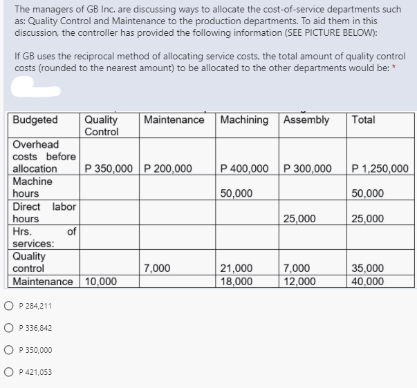 The managers of GB Inc. are discussing ways to allocate the cost-of-service departments such
as: Quality Control and Maintenance to the production departments. To aid them in this
discussion, the controller has provided the following information (SEE PICTURE BELOW):
If GB uses the reciprocal method of allocating service costs, the total amount of quality control
costs (rounded to the nearest amount) to be allocated to the other departments would be: *
Budgeted
Maintenance Machining Assembly
Total
Quality
Control
Overhead
costs before
allocation
Machine
P 350,000 P 200,000
P 400,000 P 300,000
P 1,250,000
hours
50,000
50,000
Direct labor
hours
Hrs.
25,000
25,000
of
services:
Quality
7,000
7,000
12,000
35,000
40,000
control
21,000
Maintenance 10,000
18,000
O P 284,211
O P 336,842
O P 350,000
O P 421,053
