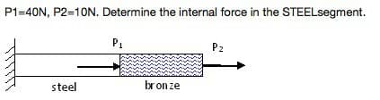 P1-40N, P2=10N. Determine the internal force in the STEELsegment.
steel
P₁
bronze
P2