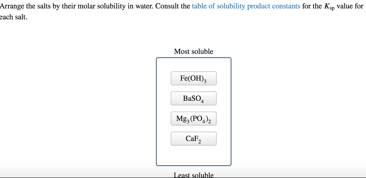 Arrange the salts by their molar solubility in water. Consult the table of solubility product constants for the Ksp value for
each salt.
Most soluble
Fe(OH)3
BaSO4
Mg3(PO4)2
CaF₂
Least soluble