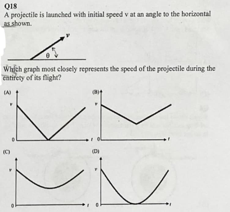 Q18
A projectile is launched with initial speed v at an angle to the horizontal
as shown.
Which graph most closely represents the speed of the projectile during the
entirety of its flight?
(A)
ol
(C)
(D)
