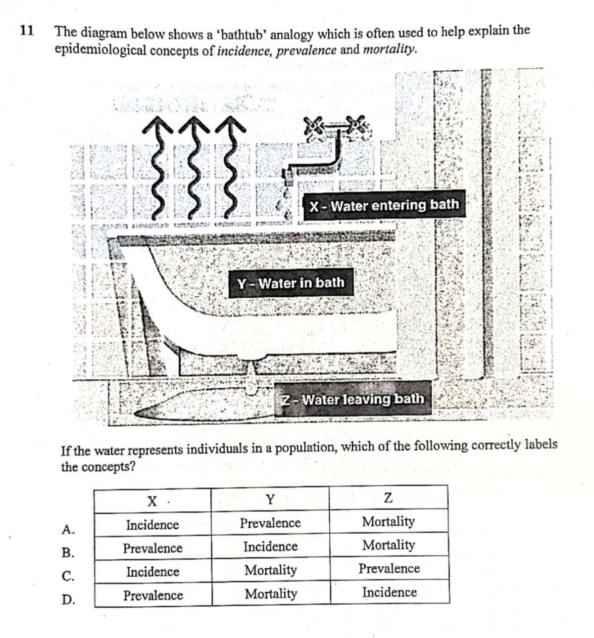 11
The diagram below shows a 'bathtub' analogy which is often used to help explain the
epidemiological concepts of incidence, prevalence and mortality.
TERRRIE
G
A.
B.
C.
D.
X.
Incidence
Prevalence
Incidence
Prevalence
X-Water entering bath
Y-Water in bath
If the water represents individuals in a population, which of the following correctly labels
the concepts?
Z-Water leaving bath
Y
Prevalence
Incidence
Mortality
Mortality
Z
Mortality
Mortality
Prevalence
Incidence