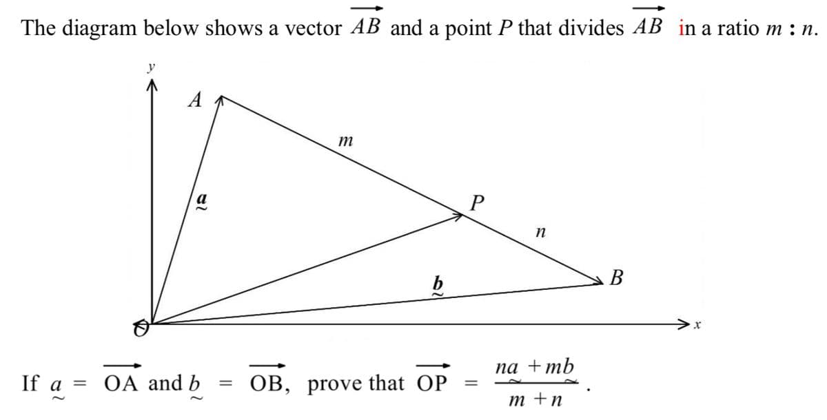 The diagram below shows a vector AB and a point P that divides AB in a ratio m:n.
If a
=
y
A
OA and b
=
m
b
OB, prove that OP
P
=
n
na +mb
m+n
B
X