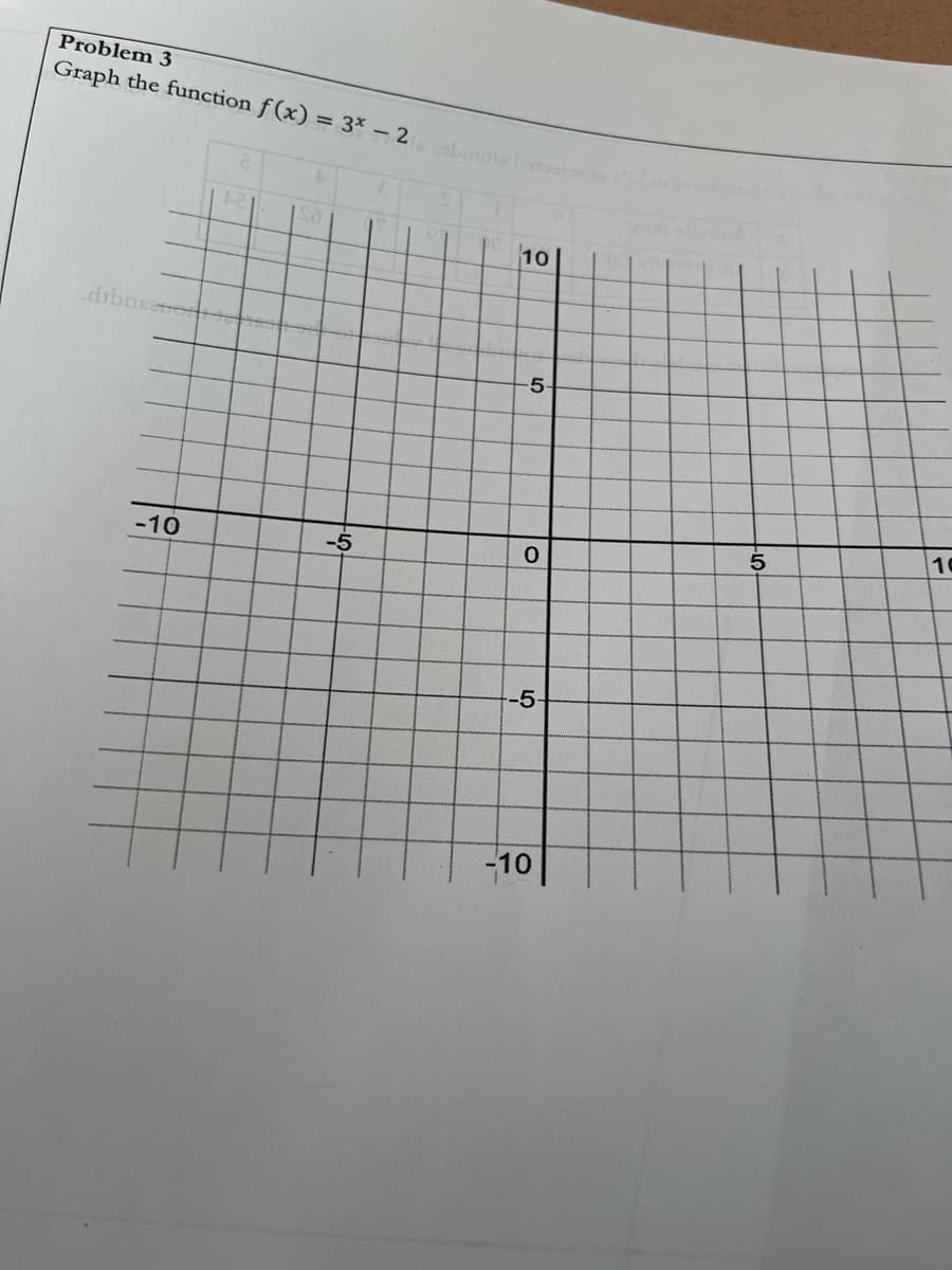 Problem 3
Graph the function f (x) = 3x – 2
esbonole
10
-5-
-10
-5
0.
5.
10
-5-
-10
