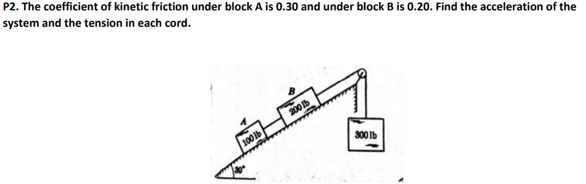 P2. The coefficient of kinetic friction under block A is 0.30 and under block B is 0.20. Find the acceleration of the
system and the tension in each cord.
200 lb
100 lb
300 1b
