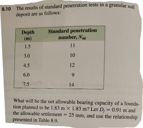 8.10
The results of standard penetration tests in a granular soil
deposit are as follows:
Depth
Standard penetration
(m)
number, N60
1.5
11
3.0
10
4.5
12
6.0
9
7.5
14
What will be the net allowable bearing capacity of a founda-
tion planned to be 1.83 m x 1.83 m? Let D,:
= 0.91 m and
the allowable settlement = 25 mm, and use the relationship
presented in Table 8.9.