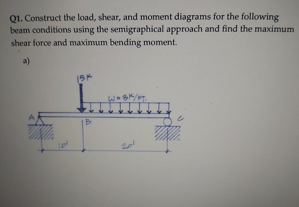 Q1. Construct the load, shear, and moment diagrams for the following
beam conditions using the semigraphical approach and find the maximum
shear force and maximum bending moment.
a)
15ド
W=多ド/FT.
B
101
201
