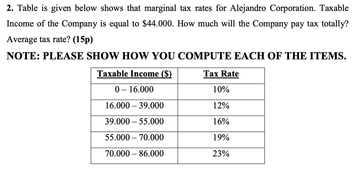 2. Table is given below shows that marginal tax rates for Alejandro Corporation. Taxable
Income of the Company is equal to $44.000. How much will the Company pay tax totally?
Average tax rate? (15p)
NOTE: PLEASE SHOW HOW YOU COMPUTE EACH OF THE ITEMS.
Taxable Income ($)
Tax Rate
0 – 16.000
10%
16.000 – 39.000
12%
39.000 – 55.000
16%
55.000 – 70.000
19%
70.000 – 86.000
23%
