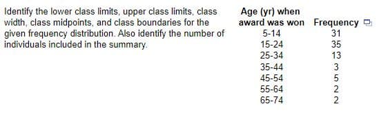 Age (yr) when
award was won Frequency D
Identify the lower class limits, upper class limits, class
width, class midpoints, and class boundaries for the
given frequency distribution. Also identify the number of
individuals included in the summary.
5-14
31
15-24
35
25-34
13
35-44
3
45-54
55-64
2
65-74
2
